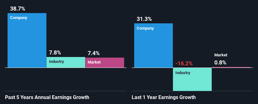 past-earnings-growth