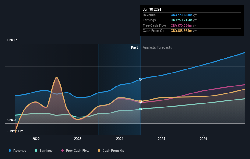 earnings-and-revenue-growth