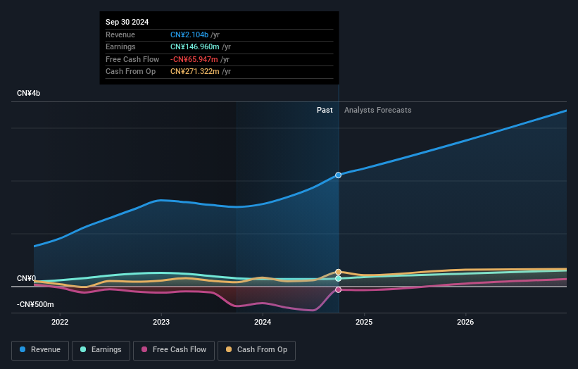 earnings-and-revenue-growth