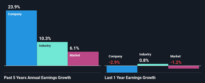 past-earnings-growth