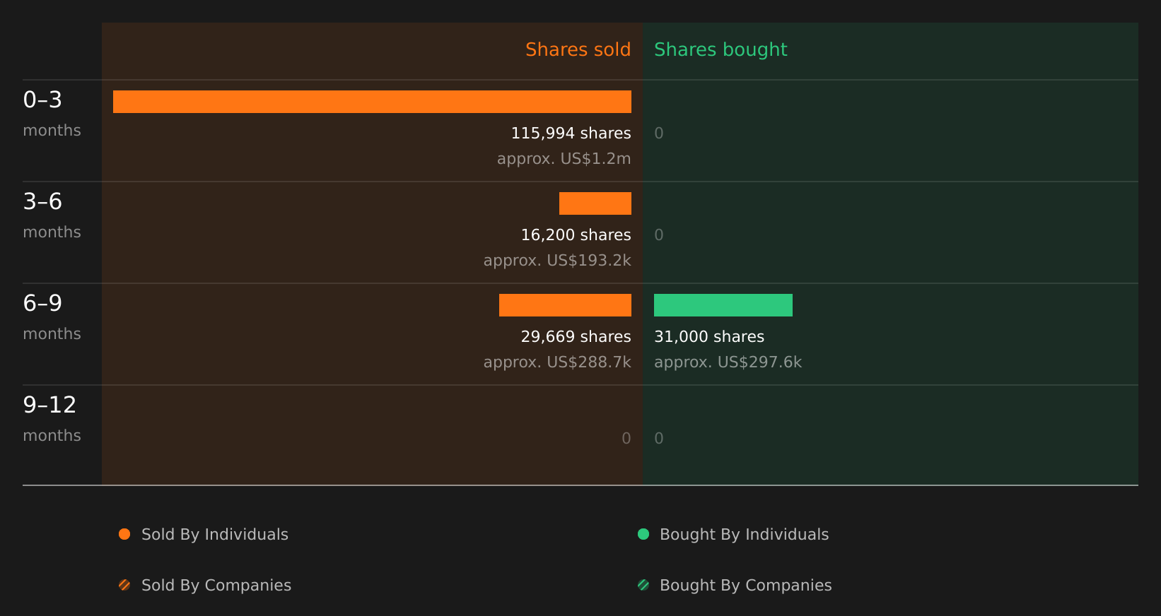 insider-trading-volume
