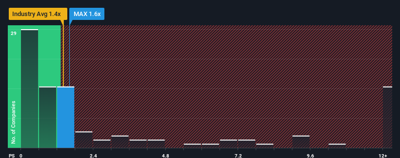 ps-multiple-vs-industry