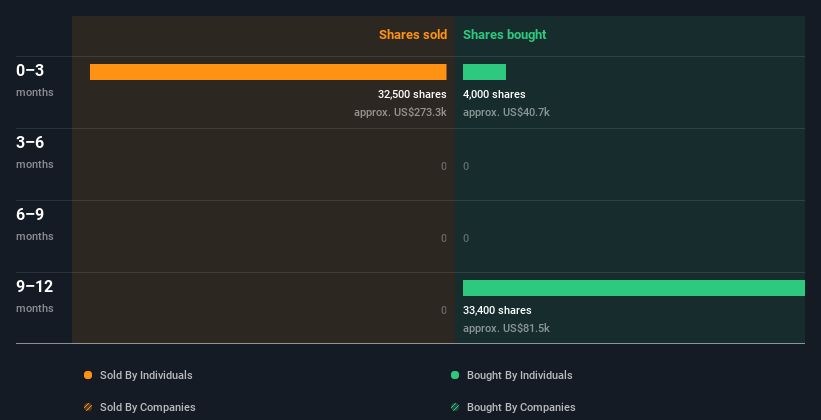 insider-trading-volume