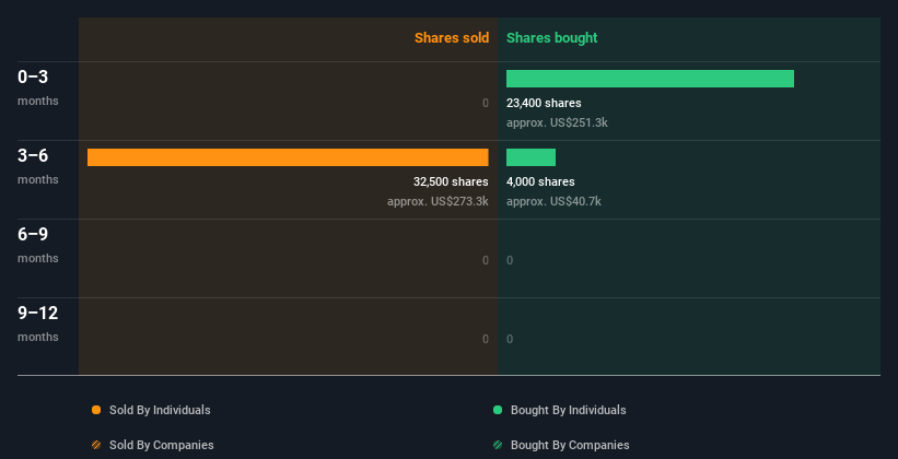 insider-trading-volume