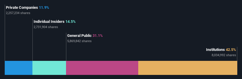 ownership-breakdown