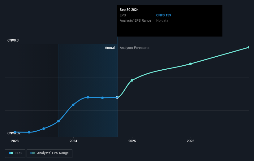 earnings-per-share-growth