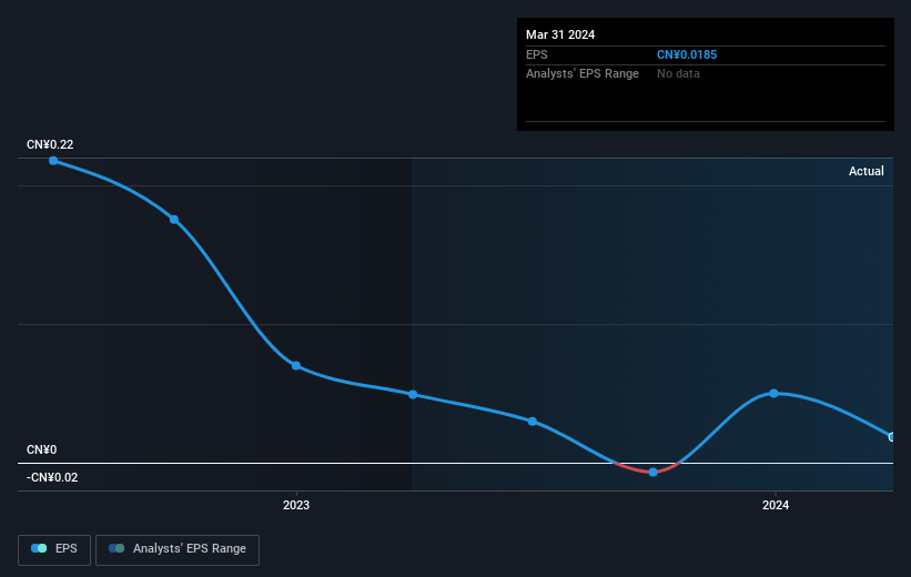 earnings-per-share-growth