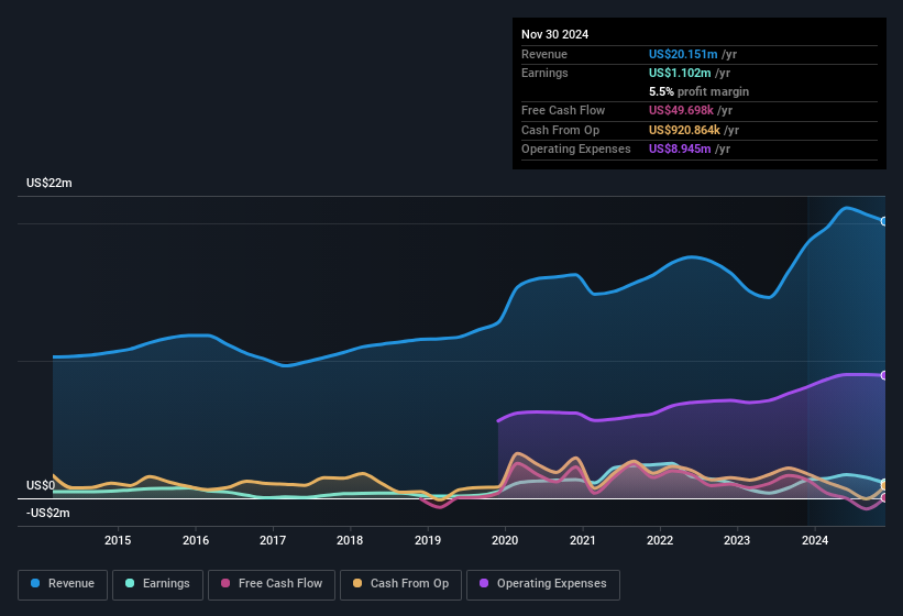 earnings-and-revenue-history