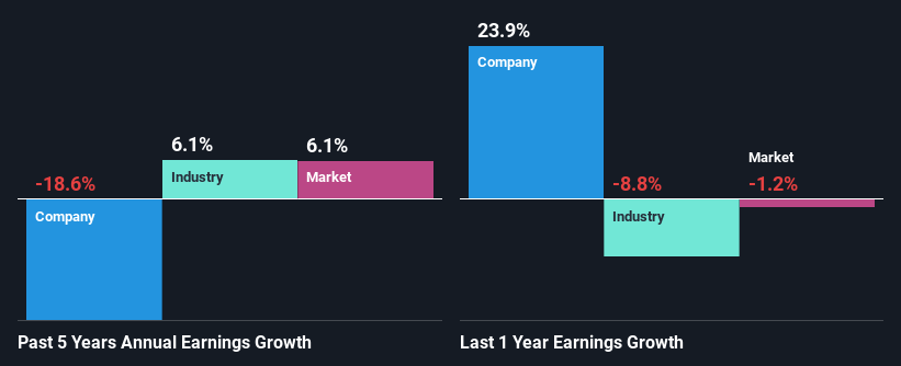 past-earnings-growth