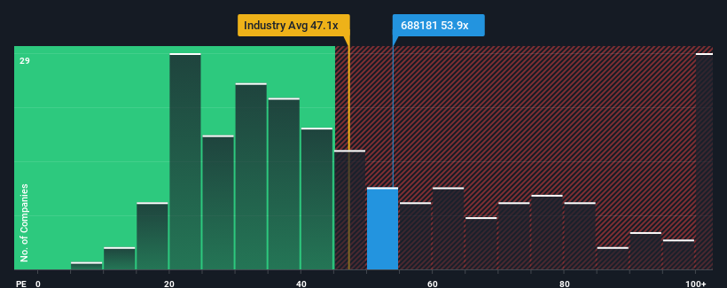 pe-multiple-vs-industry