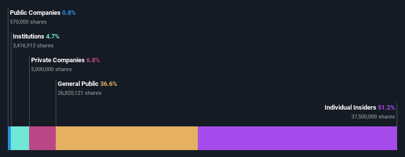 ownership-breakdown