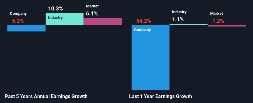 past-earnings-growth