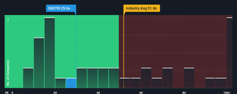 pe-multiple-vs-industry