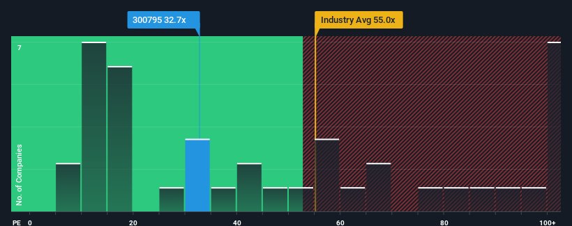 pe-multiple-vs-industry