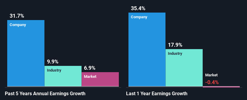 past-earnings-growth