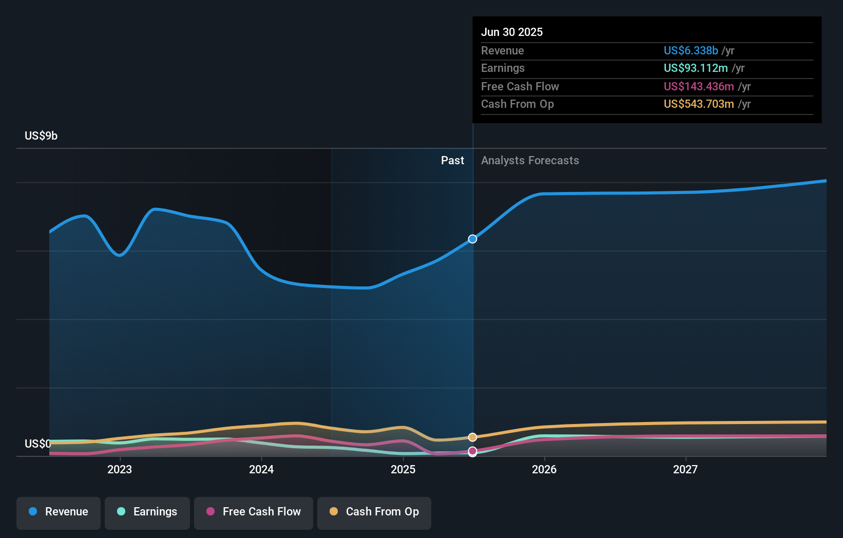 earnings-and-revenue-growth