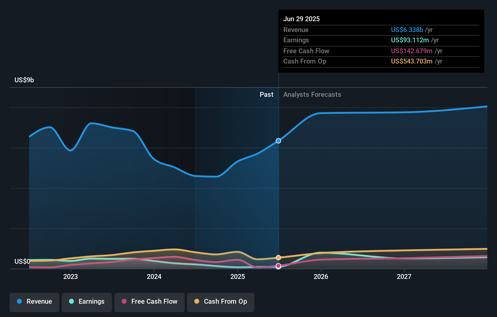 earnings-and-revenue-growth