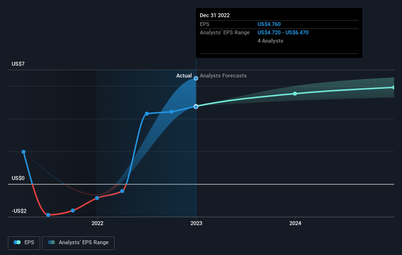 earnings-per-share-growth