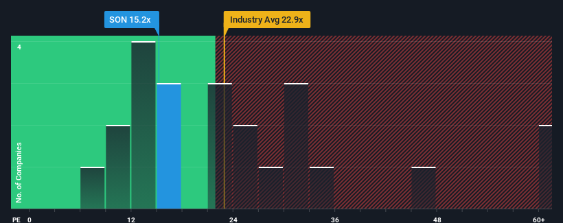 pe-multiple-vs-industry