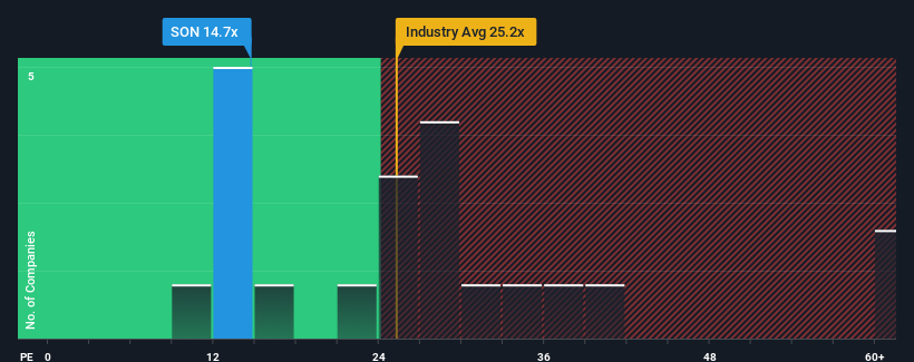 pe-multiple-vs-industry