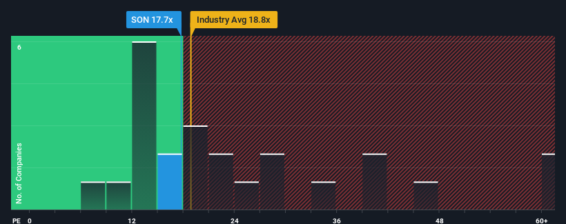 pe-multiple-vs-industry