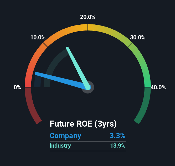 roe