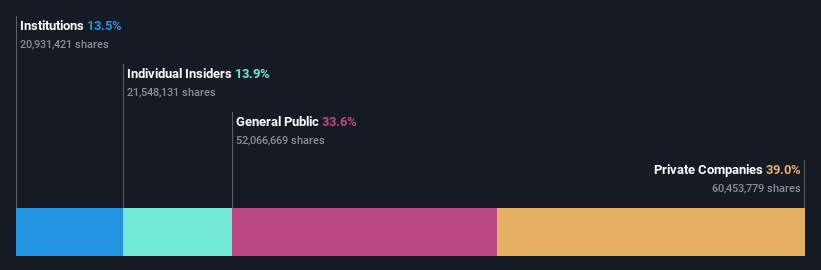 ownership-breakdown