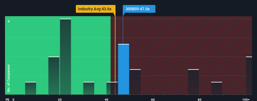 pe-multiple-vs-industry