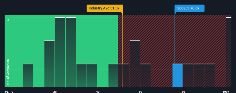 pe-multiple-vs-industry