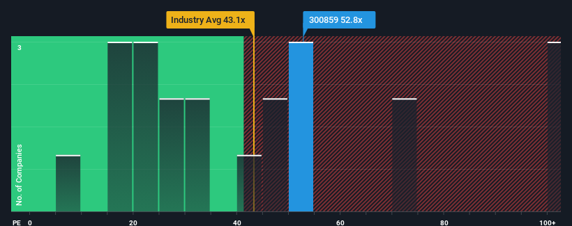 pe-multiple-vs-industry