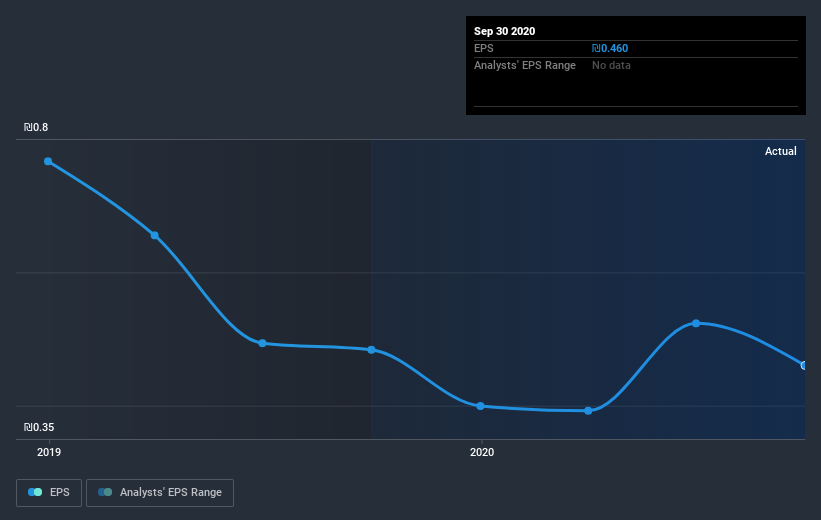 earnings-per-share-growth