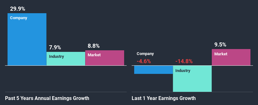 past-earnings-growth