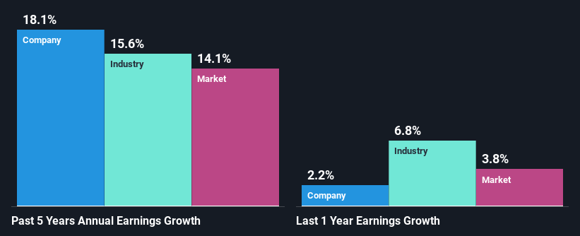 past-earnings-growth