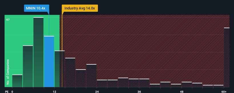 pe-multiple-vs-industry