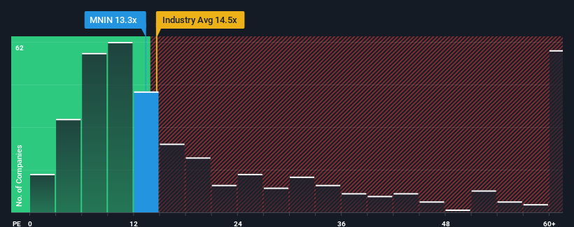 pe-multiple-vs-industry