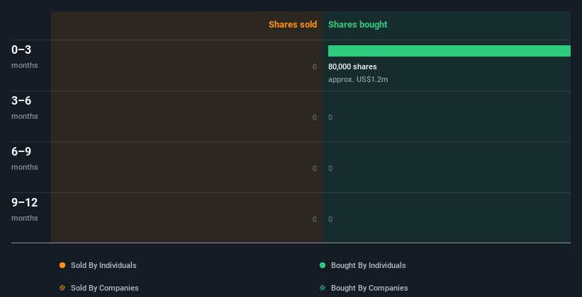 kezar life sciences share price