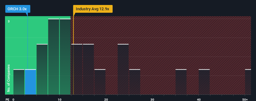 pe-multiple-vs-industry