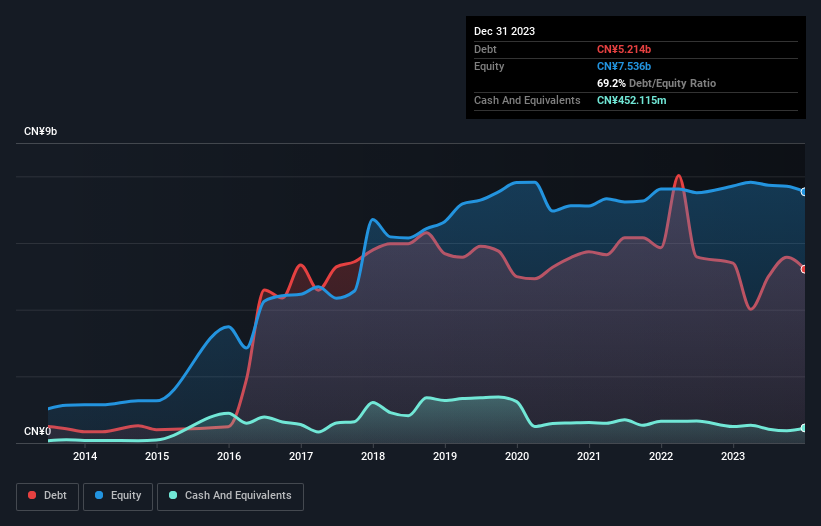 debt-equity-history-analysis