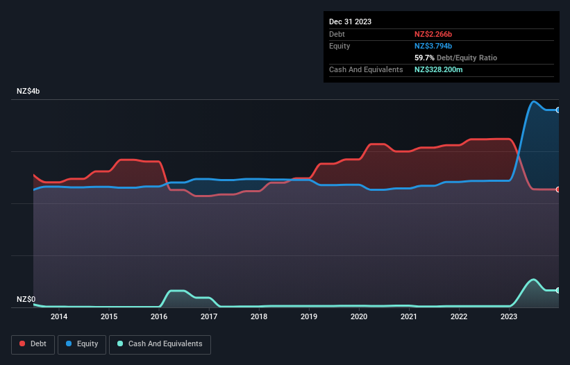 debt-equity-history-analysis