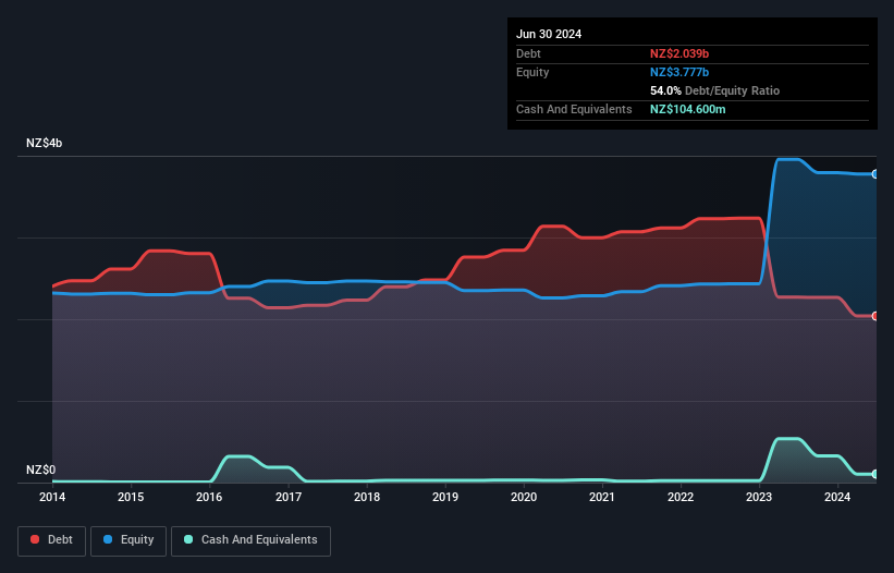 debt-equity-history-analysis