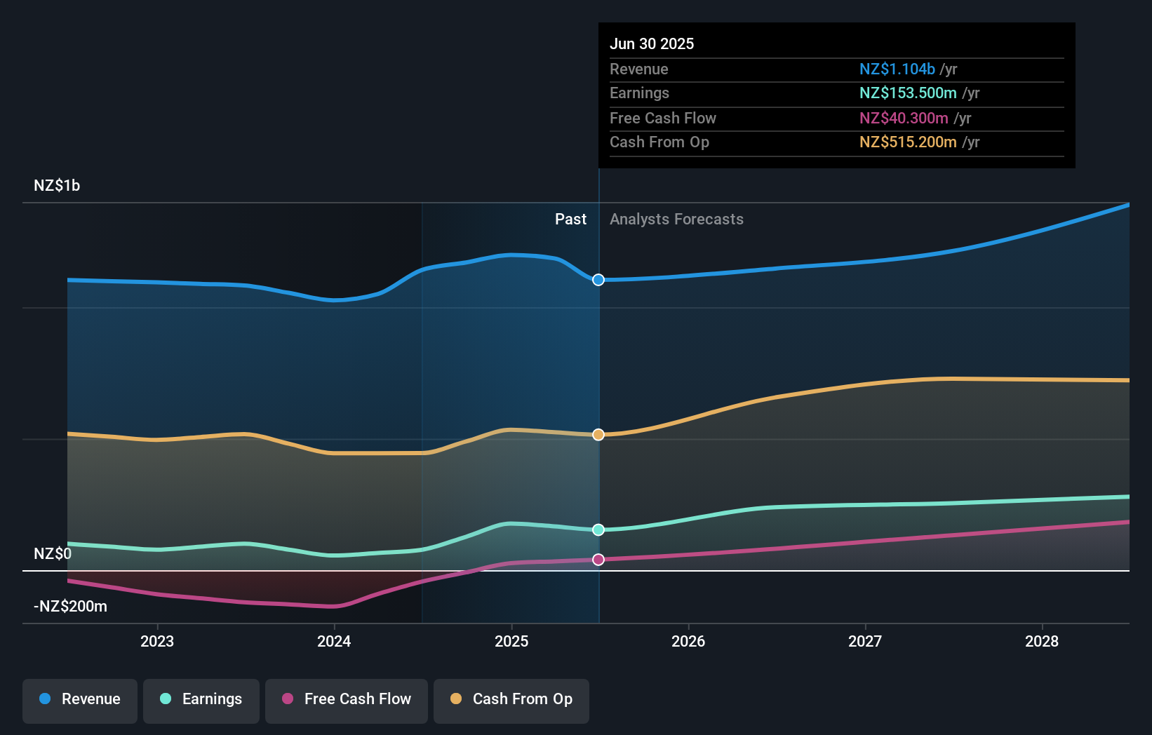 earnings-and-revenue-growth