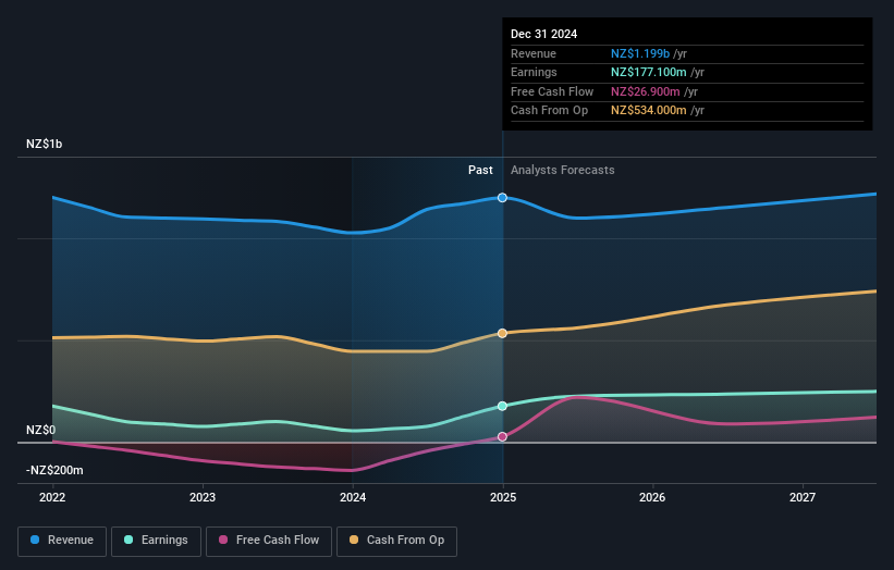 earnings-and-revenue-growth