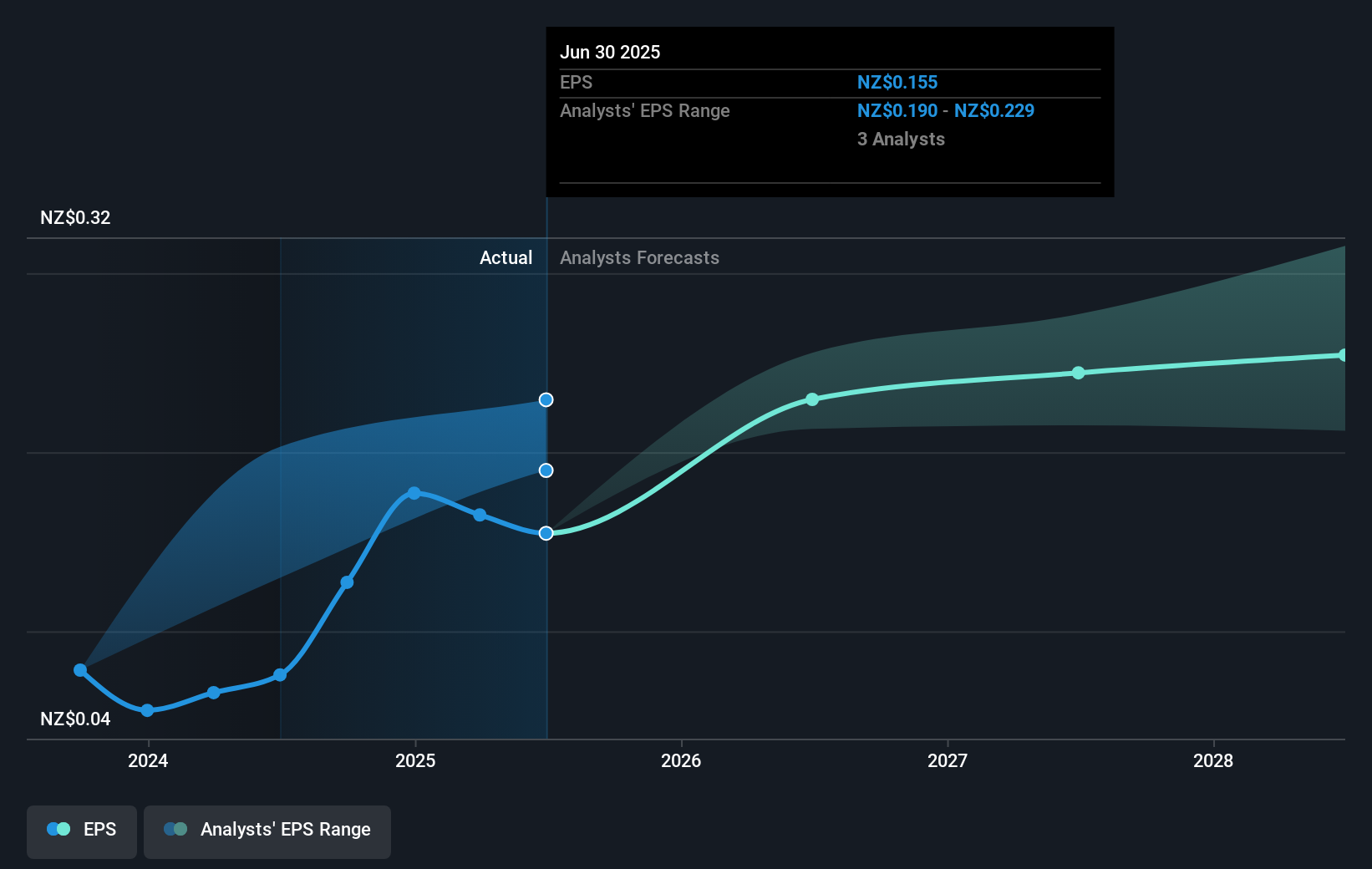 earnings-per-share-growth