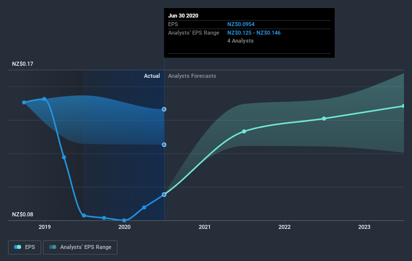 earnings-per-share-growth