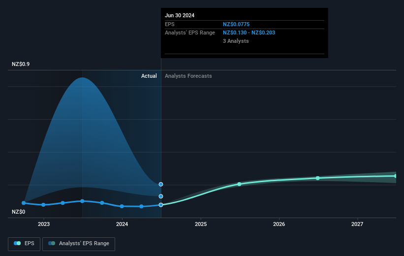 earnings-per-share-growth