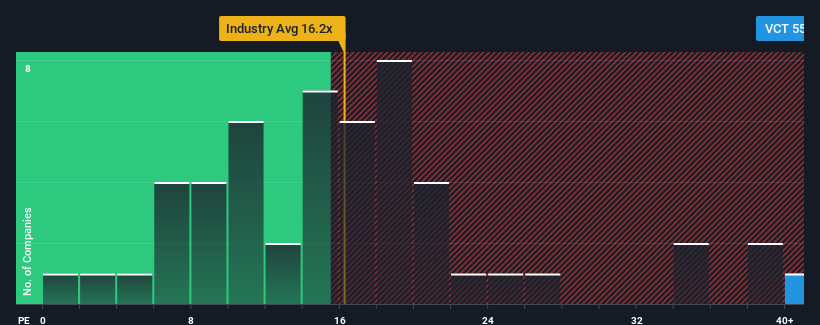 pe-multiple-vs-industry