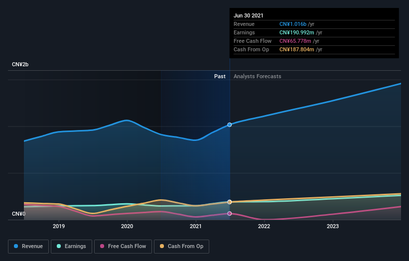 earnings-and-revenue-growth