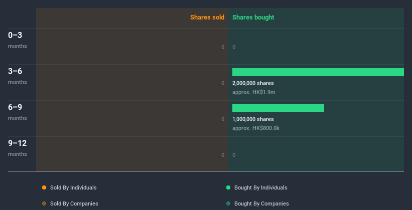 insider-trading-volume