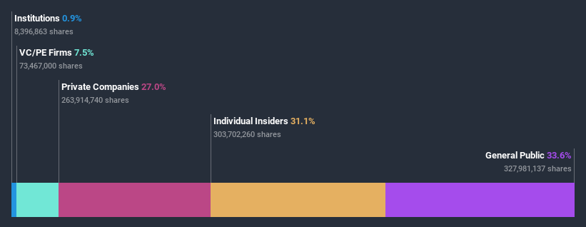 ownership-breakdown