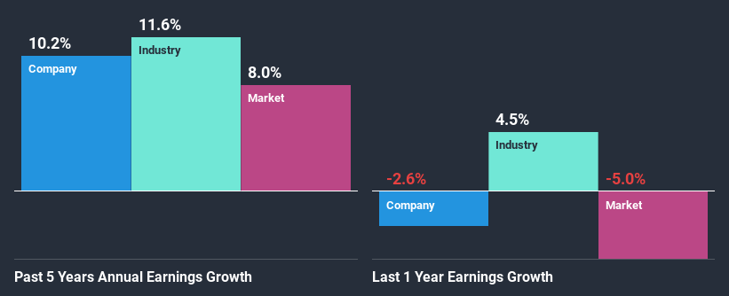 past-earnings-growth